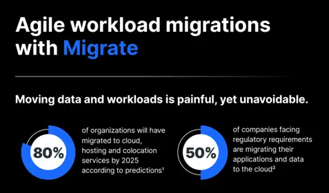 Agile workload migrations with Carbonite® Migrate