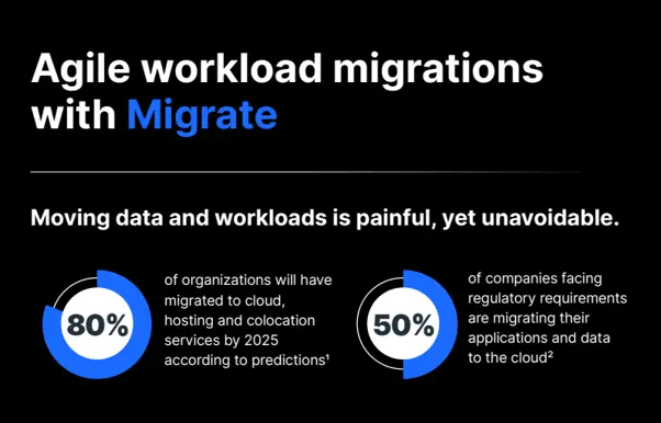 Infographic on Carbonite® Migrate