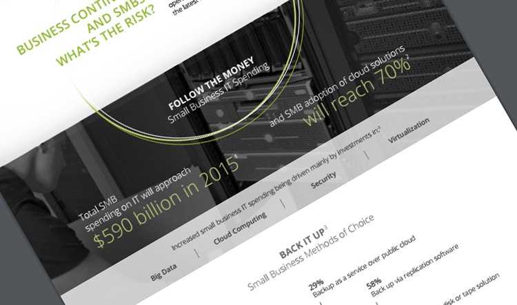 Infographic titled Business Continuity and SMBs: What's the Risk?