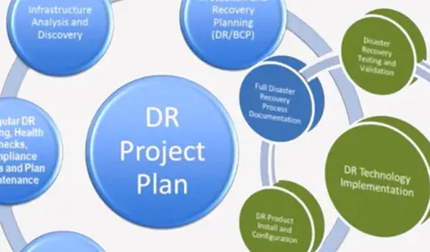 The true cost of downtime: How to map cost and risk in a complete DR plan